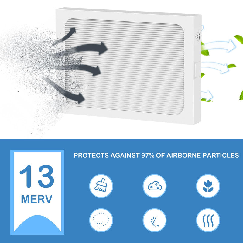 9 x 11 x 1 MERV 13 Replacement Dehumidifier Filter Compatible with Santa Fe Compact70, Ultra70, Element, Compact2, UA 65H dehumidifier Models, 2 Pack