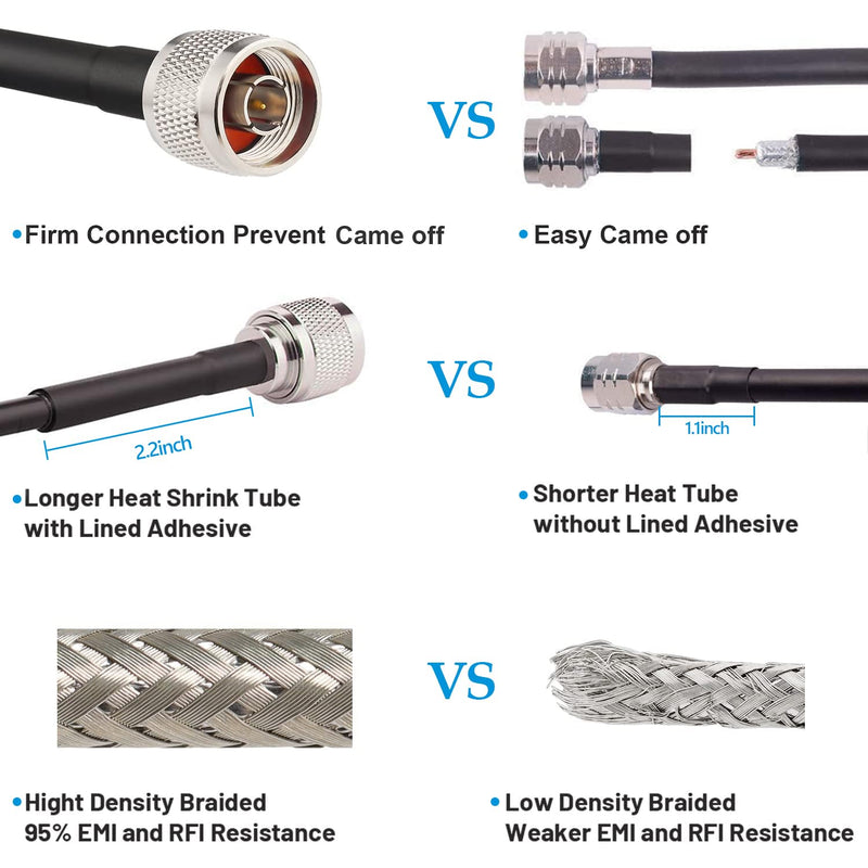 N Male to SMA Male Cable 25ft Low Loss RG58 SMA to N Cable 50 Ohm for WiFi Router,GPS Receiver,Antenna,Signal Booster Use