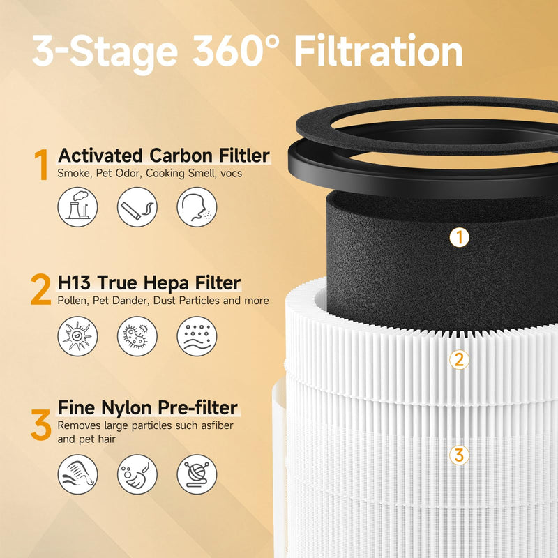 ZQA-6000A Replacement Filter for Cobectal ZQA-6000A Air Purifier