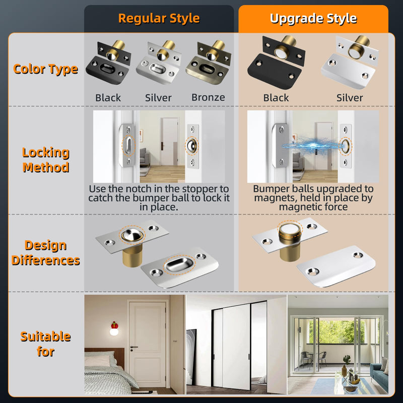 Closet Door Ball Magnetic Catch, Jiayi 2 Pack French Door Latch Hardware, Silver Ball Catch Top of Door Adjustable Hidden Latch Drive in Ball Latch for Invisible Closet Pantry Magnetic Lock Closing