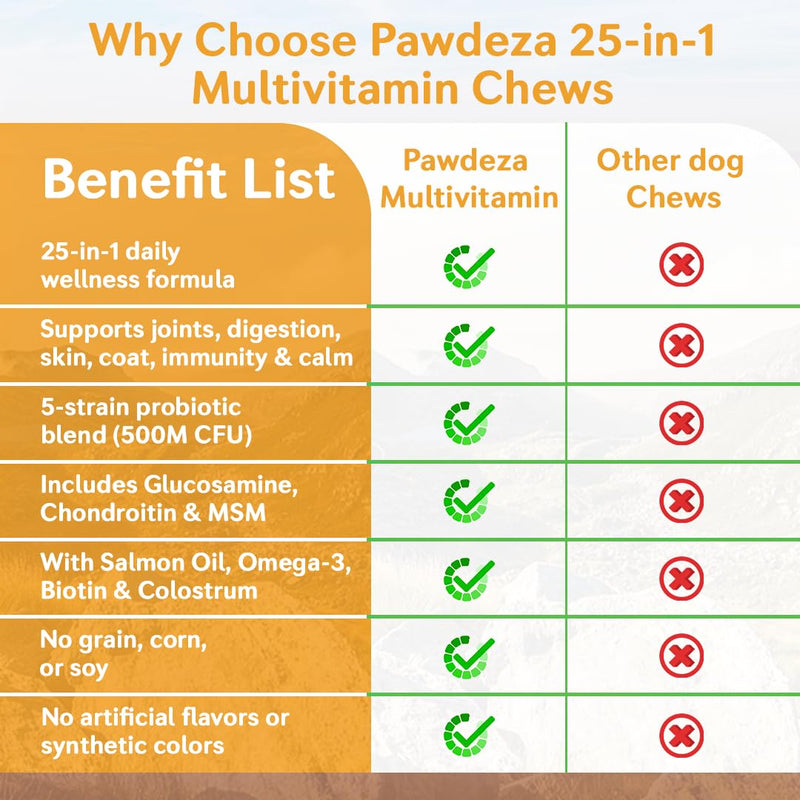 25-in-1 Dog Multivitamin Soft Chews – Hip & Joint, Skin & Coat, Immune, Digestive & Calming Support – 500M CFU Probiotics, Salmon Oil, Glucosamine & Chondroitin