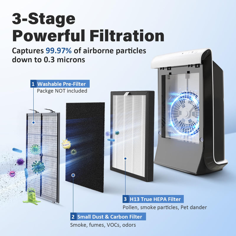 ProHEPA 9000 Replacement Filter Sets for VEVA ProHEPA 9000 Air Puri-fier, Including 3 HEPA Filters & 6 Carbon Filters 3 Sets