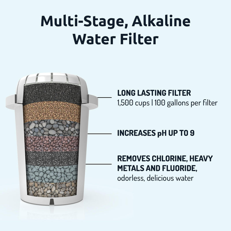 Invigorated Water pH Restore Glass Alkaline Water Pitcher - PH001 Filter - Replacement Cartridge Bundle
