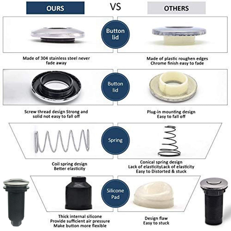 Garbage Disposal Air Switch Kit Sink Top Waste Disposal Long Stainless Steel Brushed Nickel On/Off Air Button Food and Waste Disposals Part by Etoolcity Single Outlet Long/2.7''