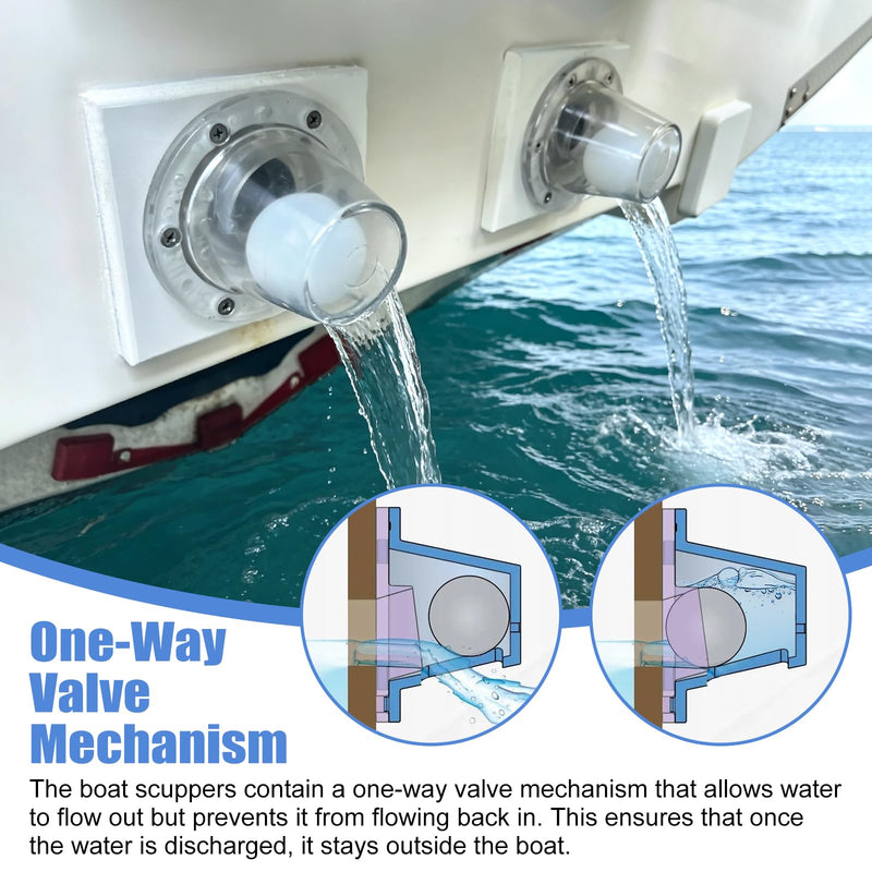 Boat Self Bailing Ball Scupper Valve Self-Bailing Scupper Valve Fits 3/4 inch to 1-1/2 inch Openings Replacement for Marine Flow-Max Ball Scuppers Fits 4 PACK