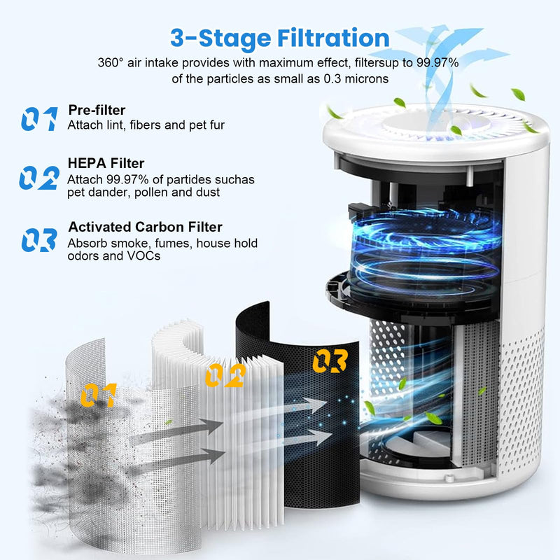 4 Pack B-D02L/M05 Replacement Filter for MOOKA B-D02L & M05 Air Purifier B-D02L-4PCS