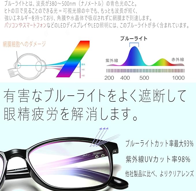 [LACCL] Rakull Blue Light Cutting Glasses, Ultra Lightweight, 14g, Date Glasses, Men's, Women's, Clear Lenses, Non-Prescription 001-B - NewNest Australia