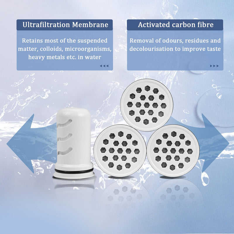 Water Pitcher Filter Replacement for LifeStraw Water Filter Pitchers and Dispensers.Can Effectively Remove Dirt, Sand, Cloudiness Microplastics, PFAS, 30+ Contaminants From Water 7 PCS