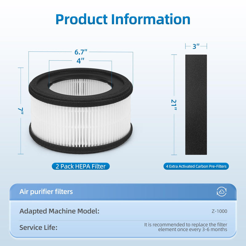 Z-1000 Replacement Filter Compatible with TruSens Z-1000 Air Purifier