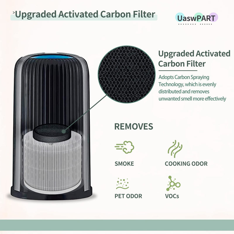 AP-T10FL Filter Compatible with HoMedics Air Purifier AP-T10 AP-T10FL, 1-Pack