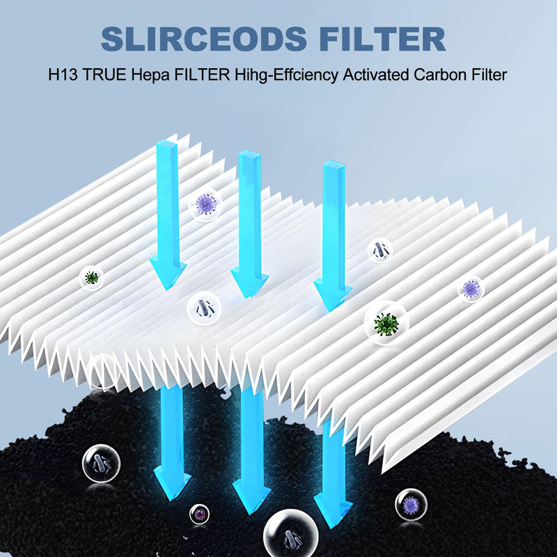5400 Filter Compatible with BLUEAIR DustMagnet 5440i,5410i Air Purifier