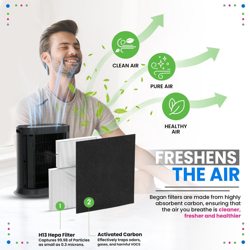Bagean HPA300 Filter R Compatible Honeywell Air Purifier Filter Replacement (3 HEPA + 4 Carbon)