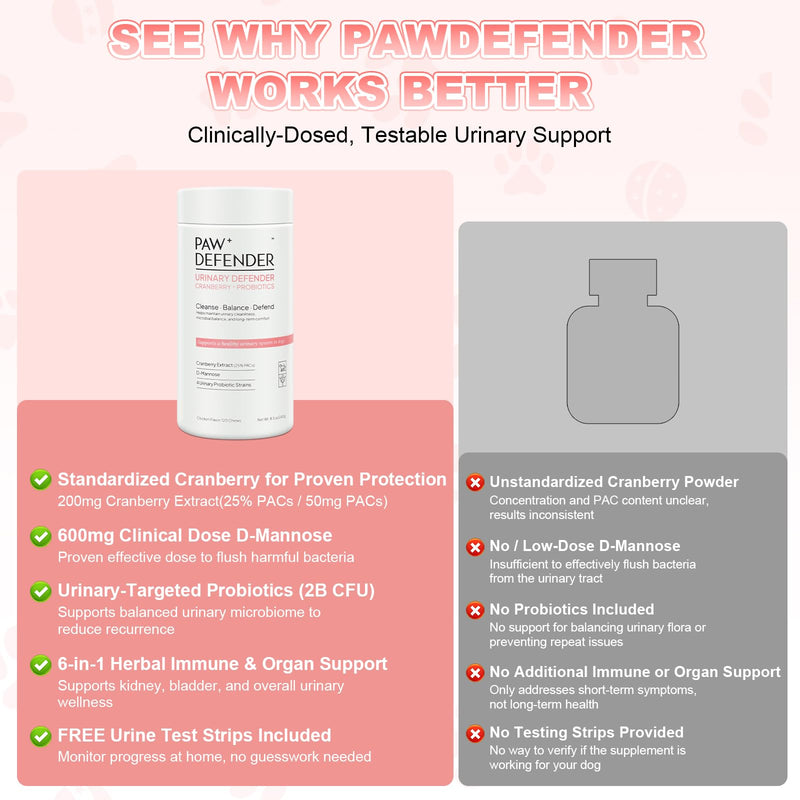 Dog UTI Treatment, Cranberry Supplement for Dogs, Urinary Tract & Bladder Incontinence Support with Natural Cranberry Extract & D-Mannose & UT Probiotics, Includes 10 Urine Test Strips, 120 Chews