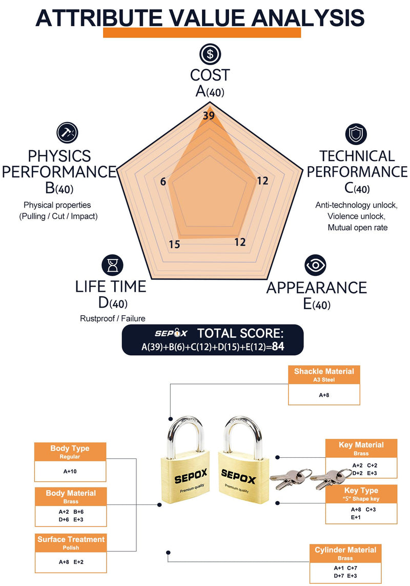 SEPOX® 6 Pcs Pack Heavy-Duty Solid Brass Padlocks with Same Keys 9 Pcs, Weather Proof Body 40mm 1-9/16", Anti-Rust & Anti-Cut Shackle, Outdoor Lock Keyed Alike for Gates, Shed, Fence, Gym Locker 6pcs