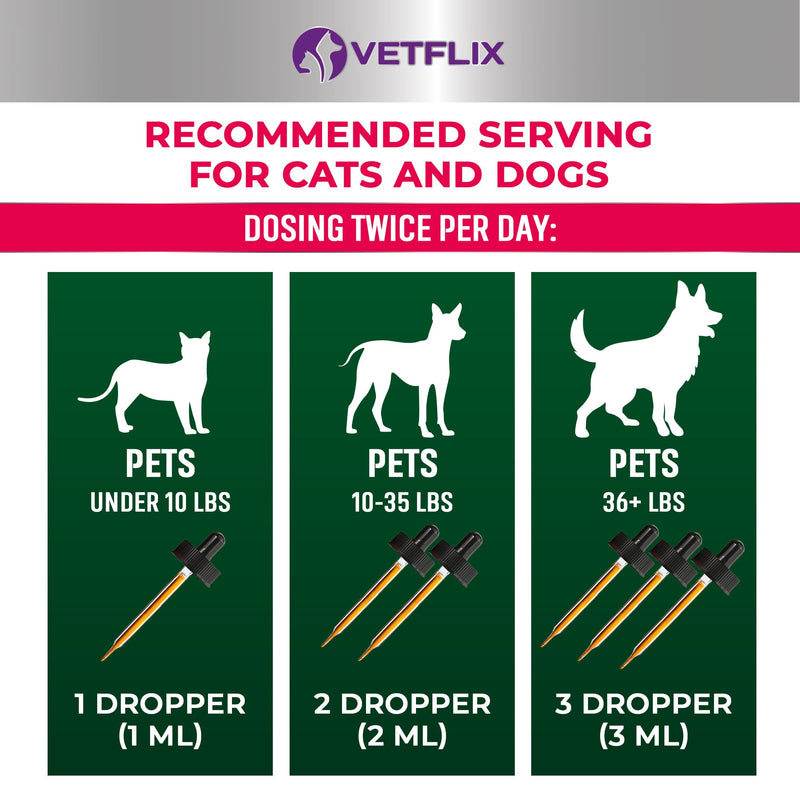 Allergy & Immune Support Bundle for Dogs, Cats, Puppies, and Kittens - 10 in 1 Pet Vitamins + Allergy Drops - Made in USA - Supports Immune, Skin, and Allergy Relief - 2 Fl Oz Each