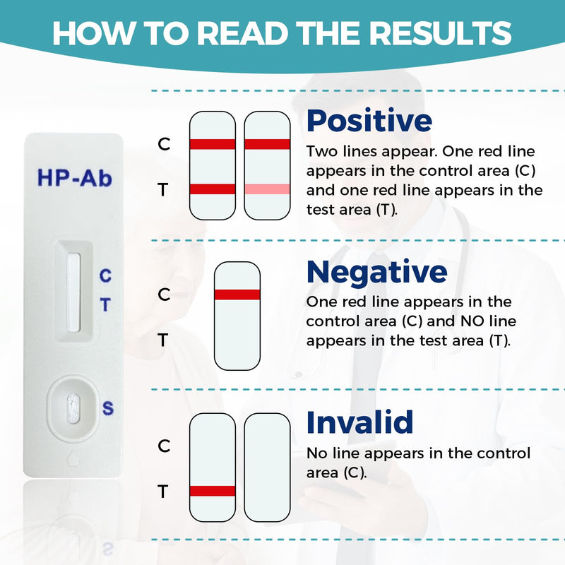 H Pylori Antibody Test Kit, Home Blood Detection Indicator | Individually sealed screening buffers with sanitary capillary collection materials for routine wellness monitoring