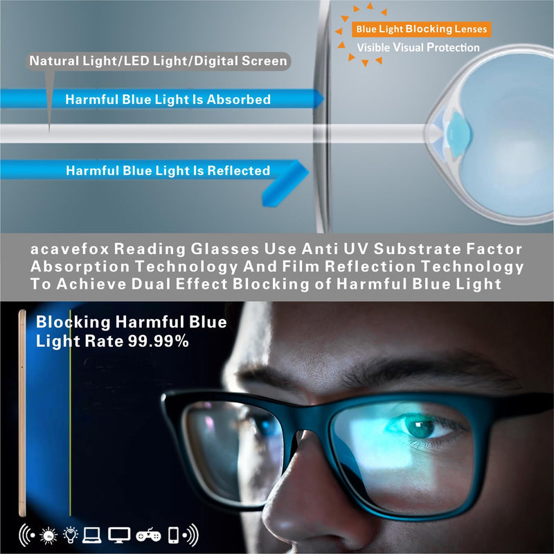 4 Pack 2.75 Reading Glasses Men Readers Blue Light Blocking Computer Eyeglasses Comfortable Rubber Temple Wide Frame 4 Pack Mix a 2.75 x