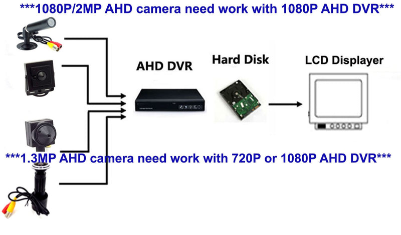 HD 1080P 2MP Starlight 0.0001Lux 4-in-1 TVI/CVI/AHD/960H CVBS CCTV Surveillance Peephole Viewer Camera Fisheye Door Camera, for 1080P 4-in-1 TVI/AHD/CVI/CVBS/960H DVR, 1.78mm 170° Lens
