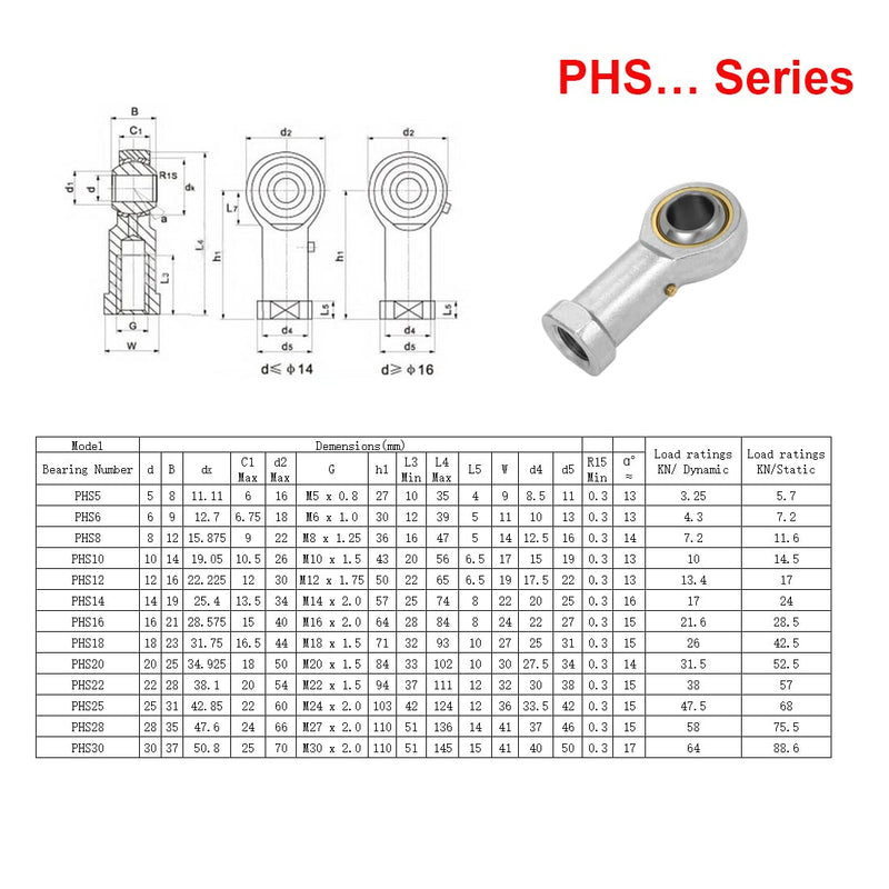 PHS6 Rod End Bearing, 2pcs 6mm Bore Pre-Lubricated M6x1.0mm Metric Female Thread Right Hand Heim Joint with Jam Nuts PHS