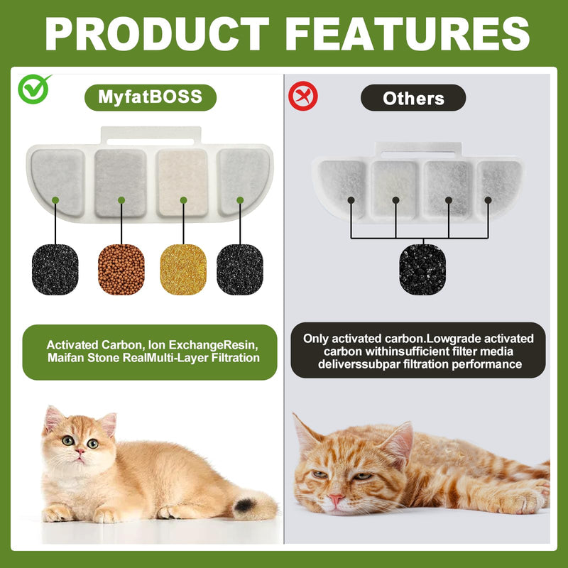 16 Pack Cat Water Fountain Filters Compatible with Pawtners WF008A, 4L/135oz Fountain, Long-Lasting Supply with 4-Layer Filtration, Activated Carbon, Ion Exchange Resin, Maifan Stone & Nonwoven Fabric 16 Filters + 16 Sponges | Value Pack