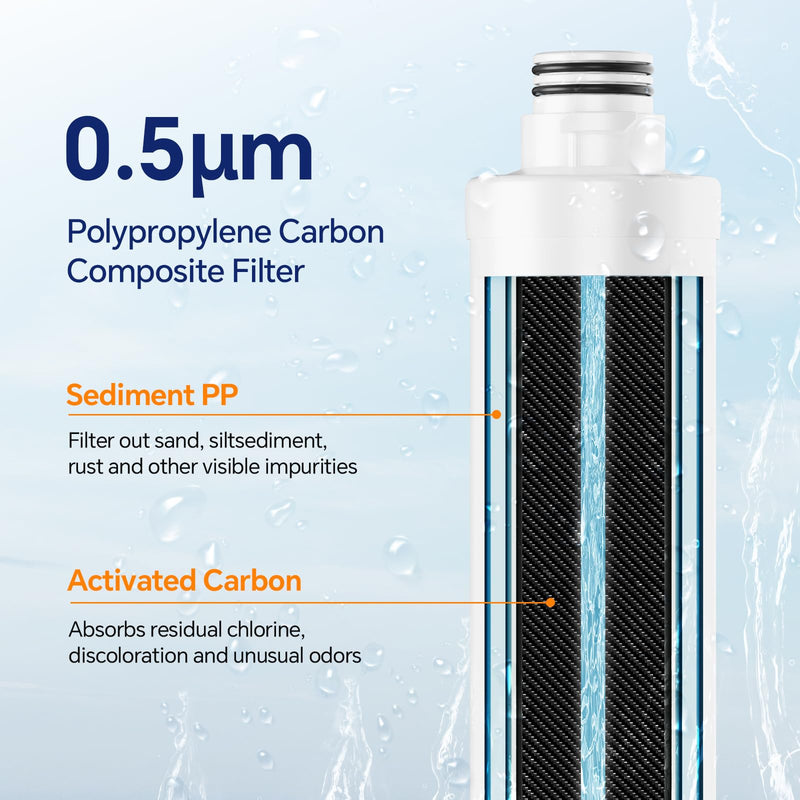Stokk RT1-PPC Filter, Replacement for T1 Countertop Reverse Osmosis System