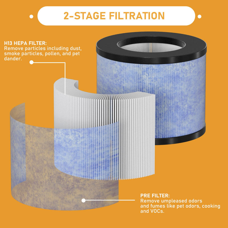 C102 MA-01CW True HEPA Replacement Filter Compatible with Miko Ibuki C102 Air Cleaner Purifier and Okaysou AirMic4S, True HEPA Filter Set, 2 Pack 1