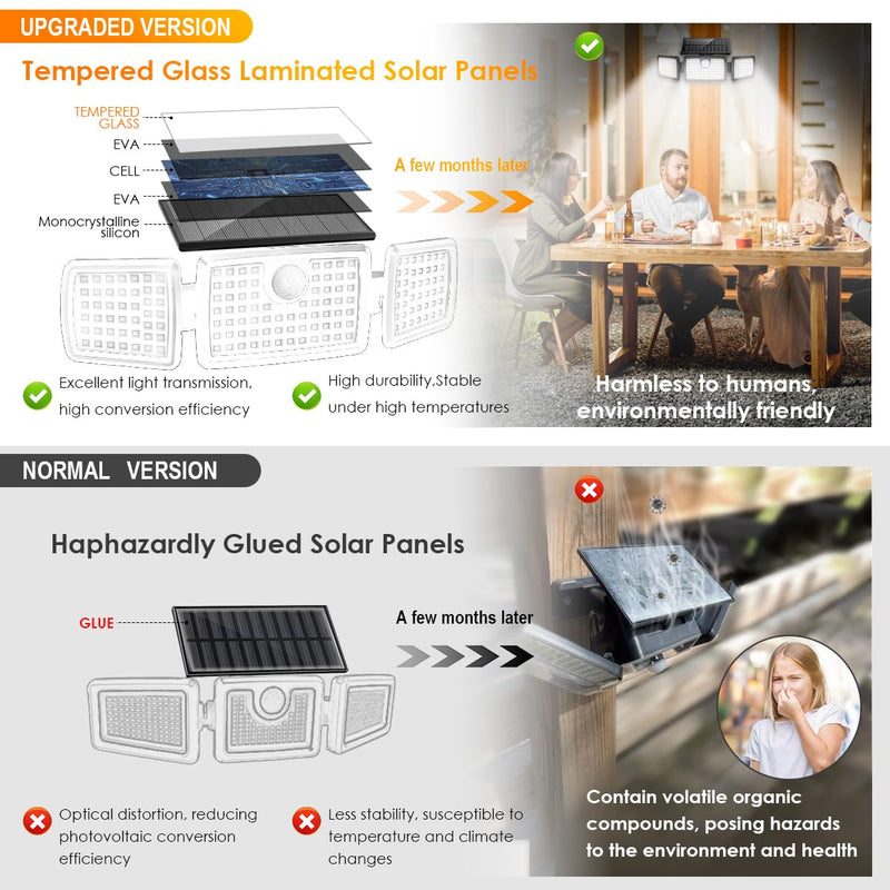 MIHANI Solar Flood Lights Outdoor, 2500LM Motion Sensor Security Lights with 270° Wide Angle, IP65 Waterproof, 3 Heads Solar Outdoor Lights for Patio, Yard, House, Garage (Non-Remote, 2 Pack) Non-remote-2 Pack