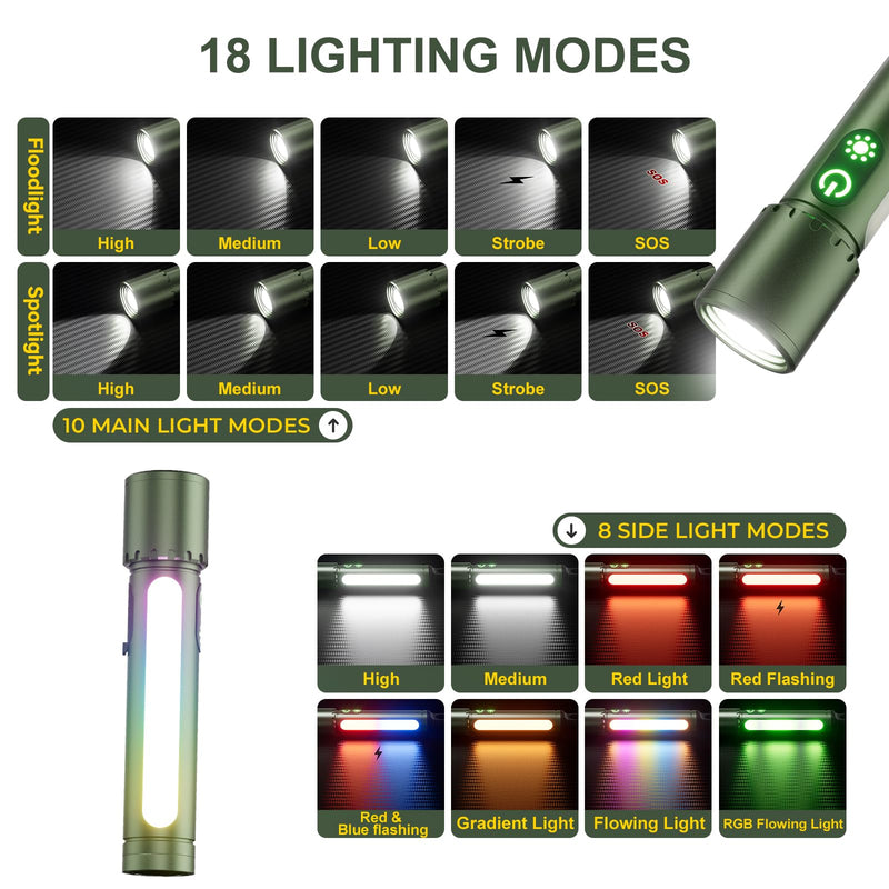 High Lumens Flashlight Rechargeable-Magnetic,Hanging,Zoom Beam,Side Light Multi-Function LED Flashlights Super Bright Powerful Waterproof Flash light for Camping,Emergency,Hiking,Dog Walking,Home Modern