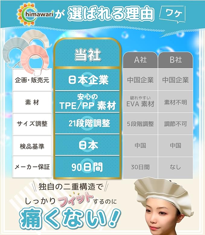 C_himawari Shampoo Hat, Bath Goods, For Babies, Adults, Children, Nursing, Kids (Pink 2 Pieces) - NewNest Australia