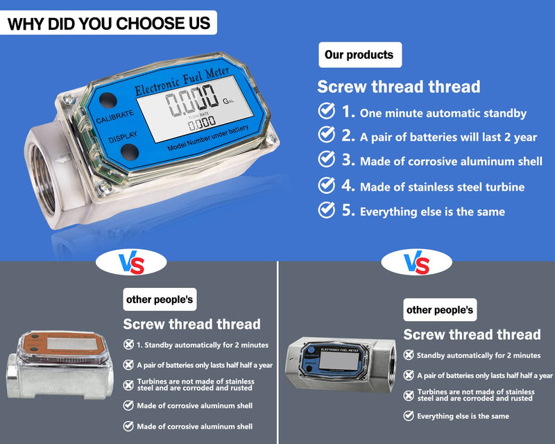 1Inch Flow Meter - Turbine Flow Meter - Fuel Flow Meter - LCD Digital Flow Meter with FNPT Inlet/Outlet for Liquids Such As Water, Diesel, Kerosene and Gasoline, 2.5-26 GPM /10-100 LPM