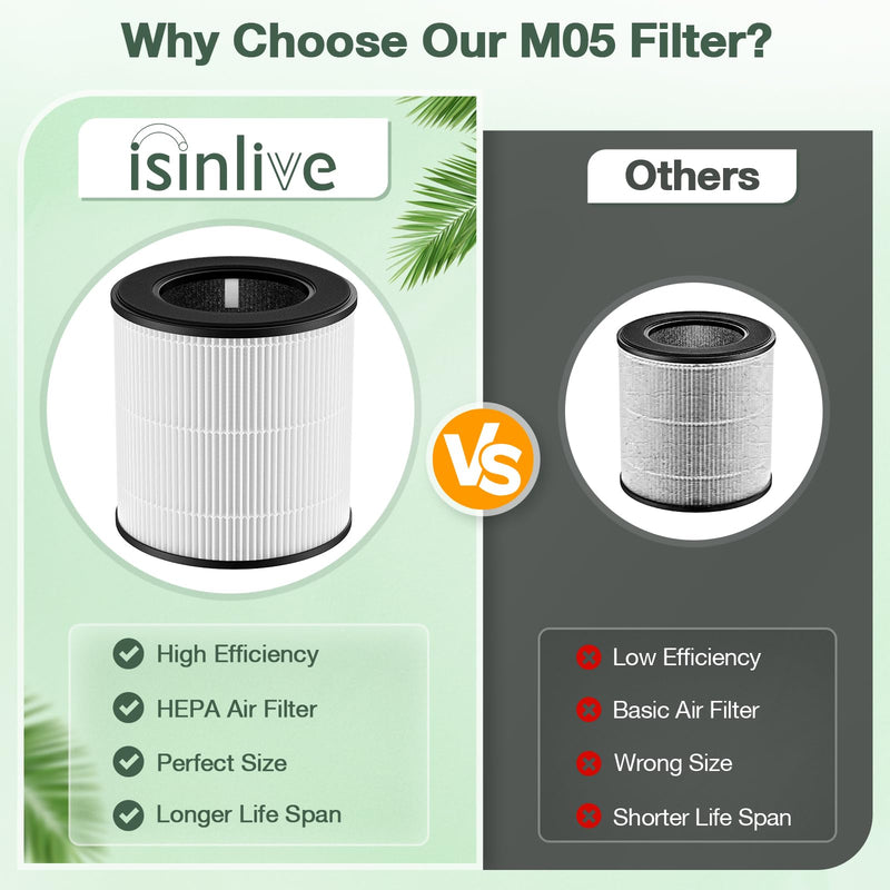 M05 B-D02L Replacement Filter Compatible with MOOKA M05/ B-D02L White