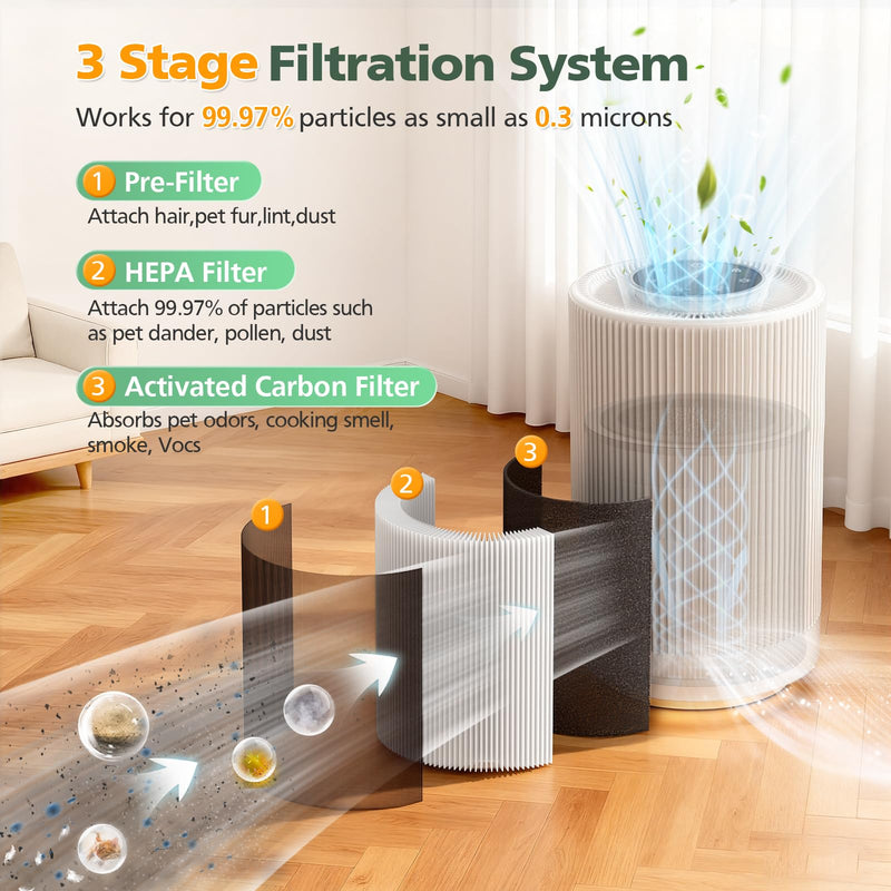 2 Pack KF170 Replacement Filter for Kenmore 850e Series PM1005 Air Purifier