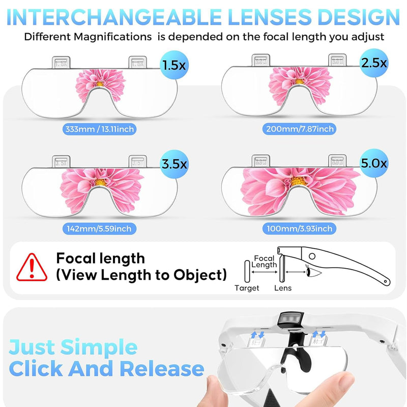 Magnifying Glass with Light, 1.5X-5.0X Magnifying Glasses, Rechargeable Magnifier Headset with Light, Head Magnifier with 4 Detachable Lenses, Magnify Glasses for Close Work Crafts Jewelry White Magnifying Glass With Light