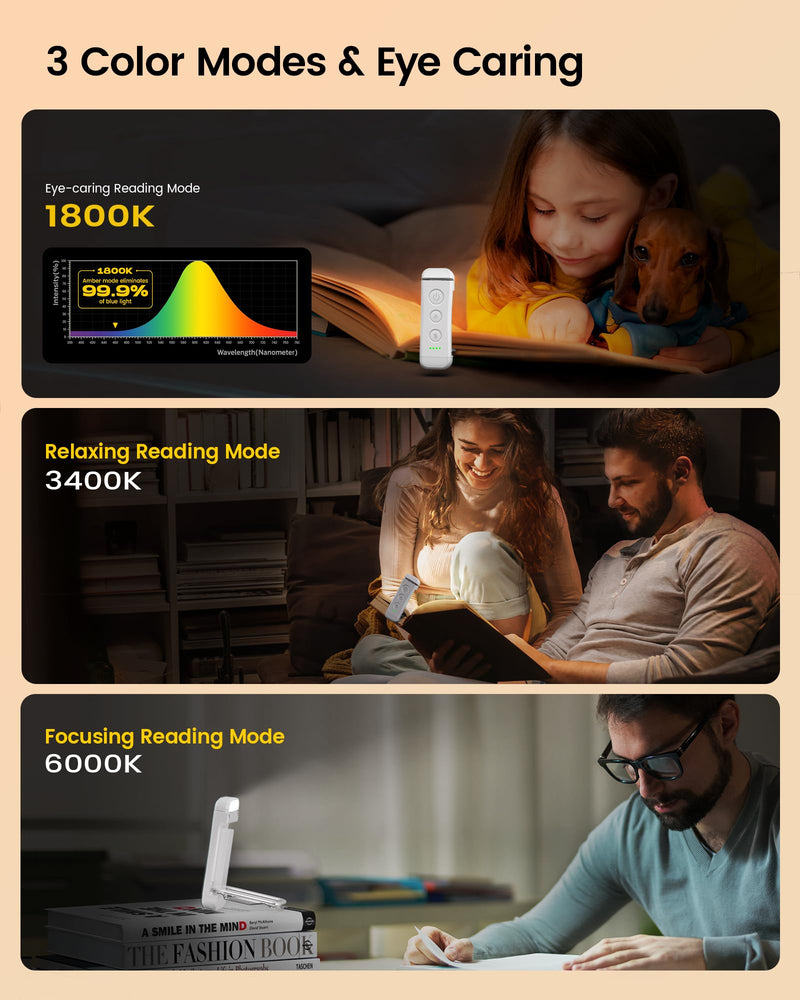 Glocusent USB Rechargeable Book Light for Reading in Bed, Portable Clip-on LED Reading Light, 3 Amber Colors & 5 Brightness Dimmable, Compact & Long Lasting, Perfect for Book Lovers, Kids White