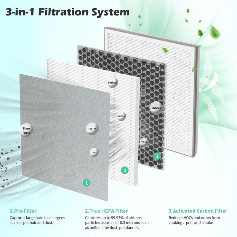 2 Packs IC-5018 IC-5120 Replacement Filter for InvisiClean Aura IC-5018, Aura II IC-5018 and Sensa IC-5120, 4 in 1 filter of Activated Carbon Filter 2 Packs