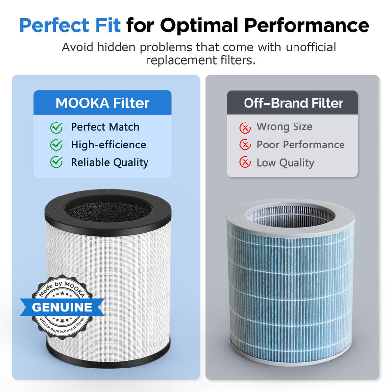 MOOKA M05 Genuine Air Purifier Filter Replacement, 1 Pack HEPA Filter 6.3" x 5.5" x 5.5"