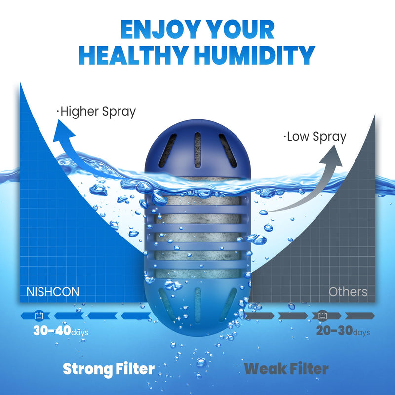 Demineralization Cartridge for Ultrasonic Humidifiers, Prevent Hard Water Build-Up, Reduces White Dust, Purifies Water Pack of 20