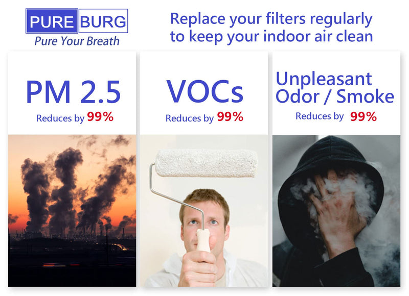 PUREBURG HEPA Filter Compatible with Envion Therapure TPP440 Air Purifier