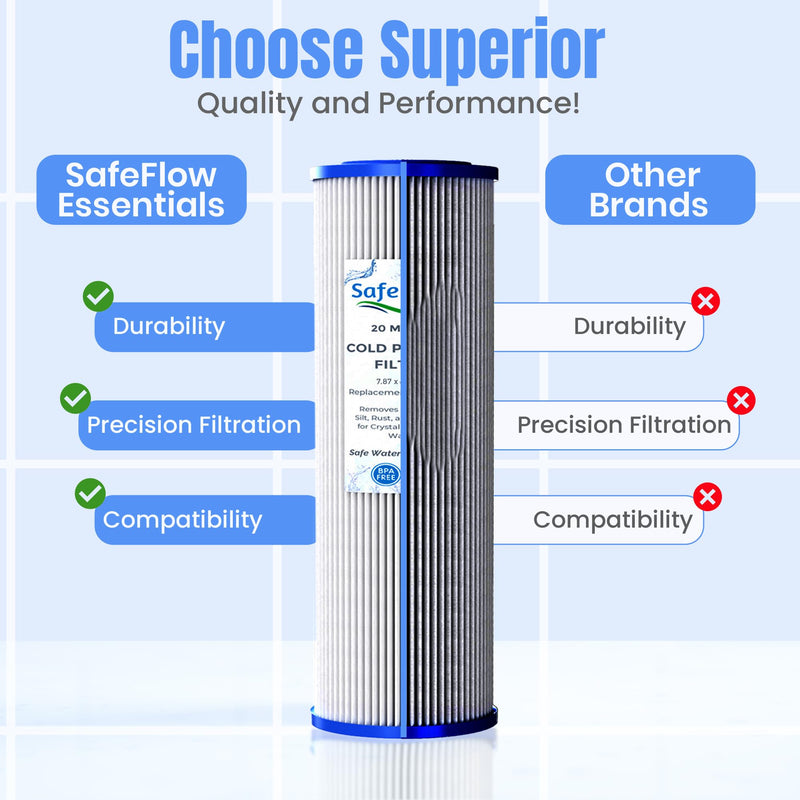 7.7" x 4.5" Ice Bath Water Filter 20 Micron (4-Pack) – Compatible with Cold Plunge All-In & Evolve Pro Chiller | Sediment Filter for Ice Bath & Water Chillers (7.7 x 4.5in, 4, Count) 7.7 x 4.5in 4.0