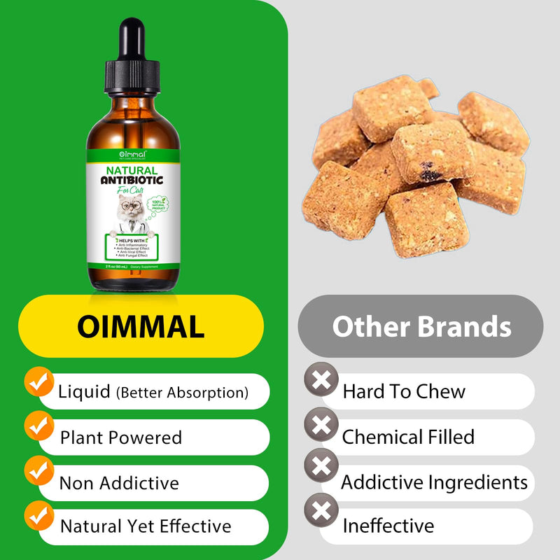 Cat Antibiotics for Infection, Natural Antibiotics for Cats, Cat Multivitamins, Cat Antibiotic Supports Immune and Cat Allergy Itch Relief, Pet Antibiotics Supplements, Chicken Flavor, 4 Fl Oz/2 Pack - PawsPlanet Australia