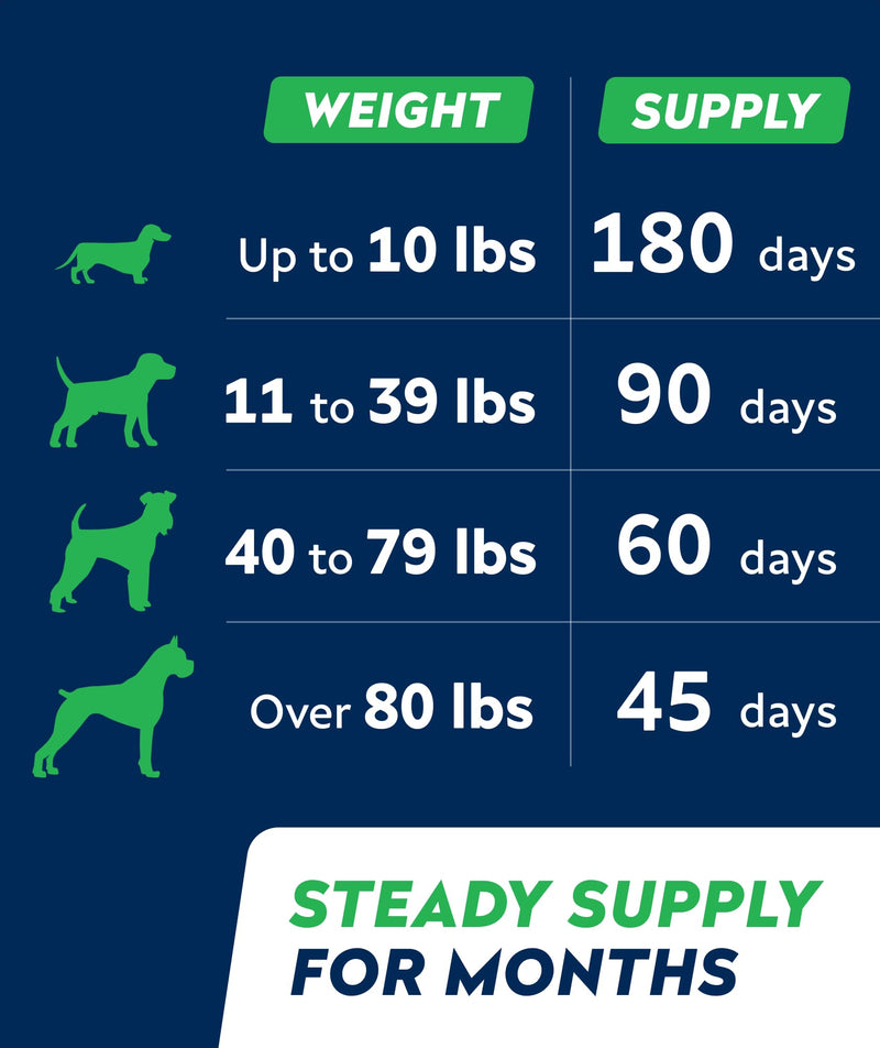 STRELLALAB Dog Probiotics Chews for Gut Support & Digestive Health with Enzymes - Anti Diarrhea and Upset Stomach Immune Supplement - Digestion Treats with Fiber and Prebiotics (180Ct, Chicken) 180Ct (Chicken) Probiotic Chews