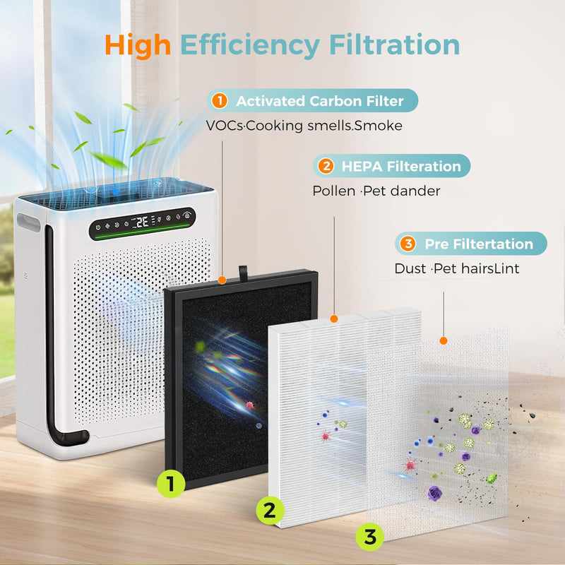 HAP605 Air Purifier Replacement Filters for FreAire HAP605 HAP607 Purifier