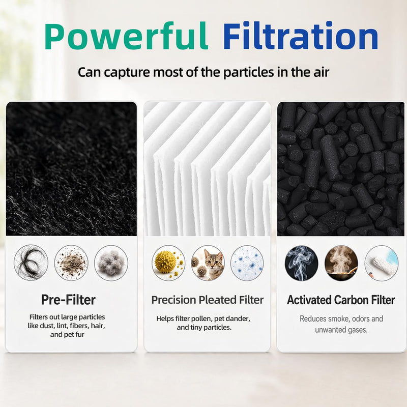 TF60 Replacement Filter for Alen T500 Air Purifier Models TF-60 TF-60-MP