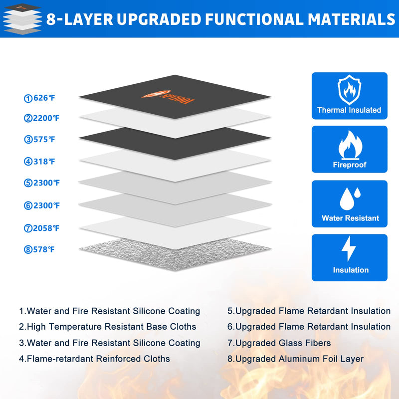 Upgraded Fireproof Document Bag - 5200F Heat Insulated, 14.2"x11" Fireproof Money Bag with 8 Layers of Functional Materials, Water & Fire Proof with Zipper/Metal Snap/Reflective Strip Blue Large Size