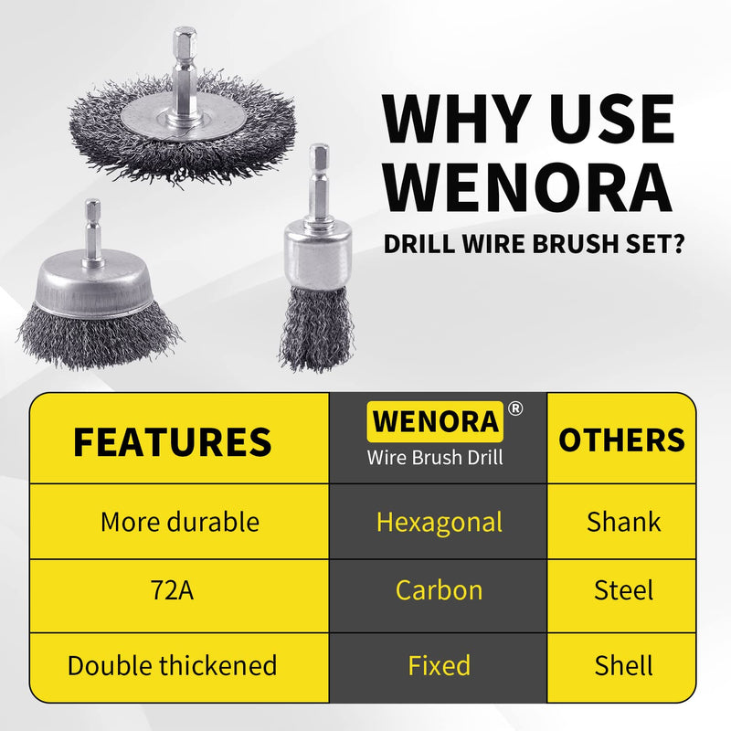 9 Pack Wire Brush for Drill Set, Wire Wheel for Drill 1/4 Inch Hex Shank,Wire Cup Brush for Drill, Wire Brushes for Cleaning Rust 9 PCS