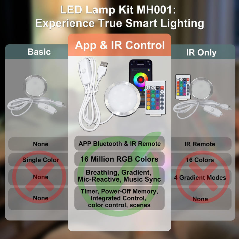Smart LED Lamp Kit 001 for Bambu Lab 3D Printing,IR & APP Control RGB DIY LED Light Kit,3D Print Model Lights Base, Timer & Group Control, Multi Color USB 5V Lamp Light Kit for 3D Printed (4 Pack) Smart Lamp with IR 4