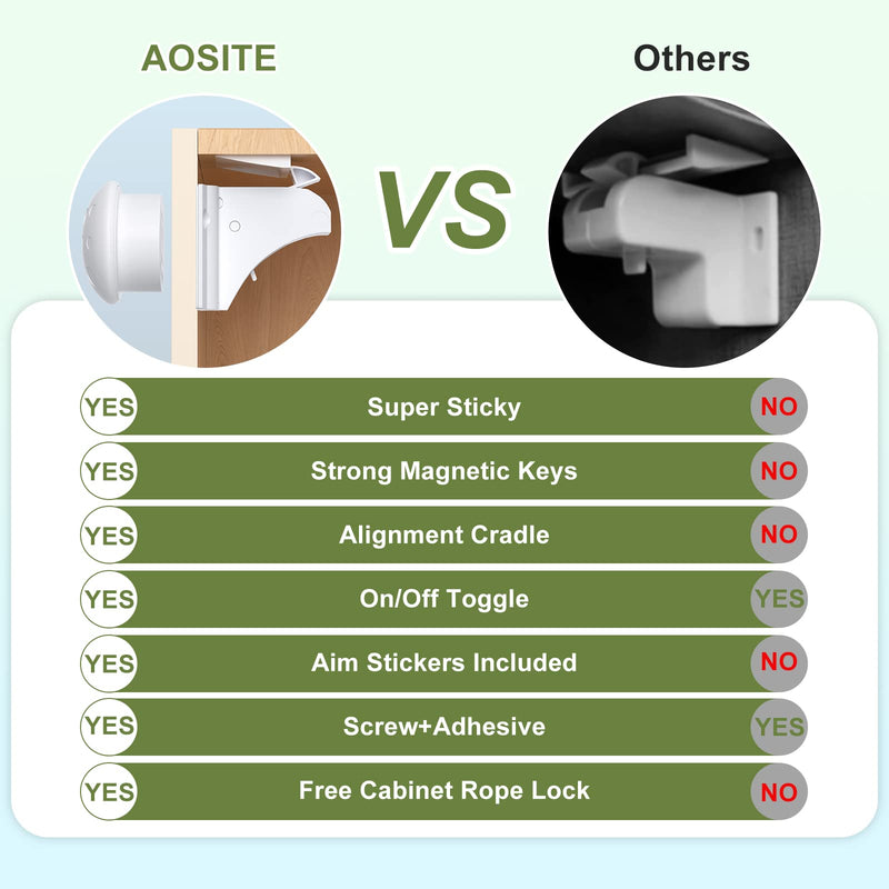 Child Safety Magnetic Cabinet Locks, AOSITE 12 Pack+3 Keys Baby Proofing Magnetic Drawer Locks for Kitchen with Adhesive No Drilling or Screws Fixed, 4 Baby Safety Cabinet Locks for Knobs 1.49in×1.34in×1.54in 12.0