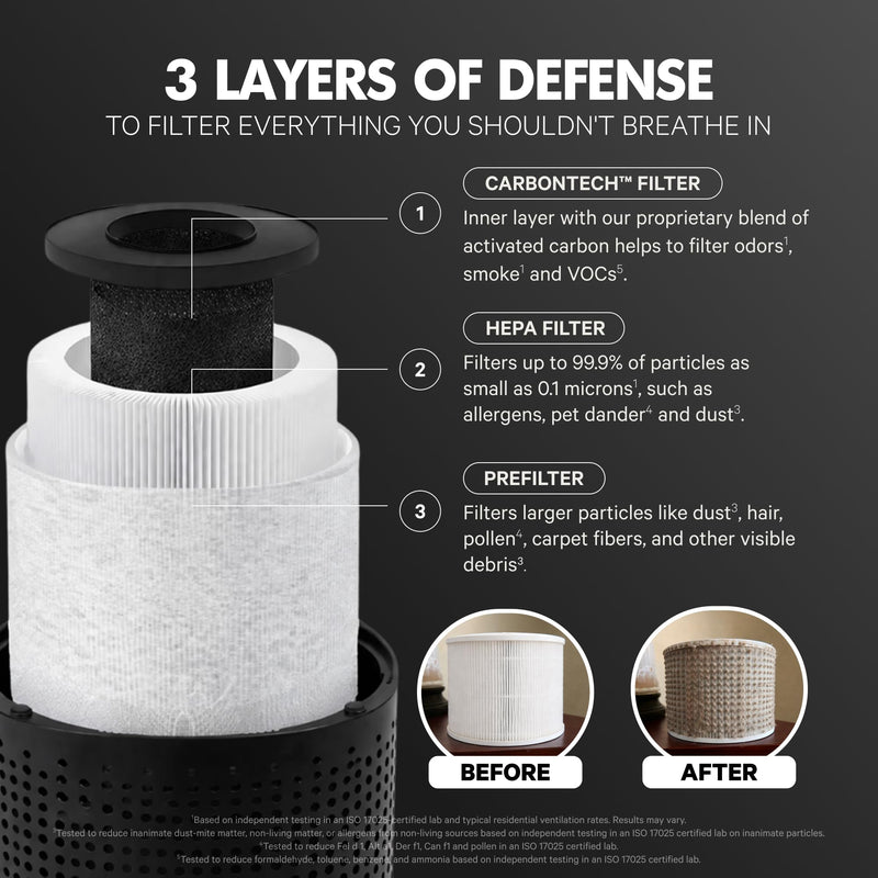 PuroAir 240 Replacement Filter - Genuine 240 Filter Replacement (1PK) 1 Pack