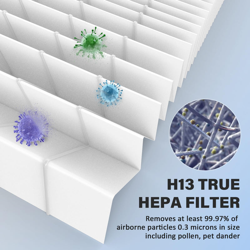 ProHEPA 9000 Replacement Filter Sets for VEVA ProHEPA 9000 Air Puri-fier, Including 3 HEPA Filters & 6 Carbon Filters 3 Sets