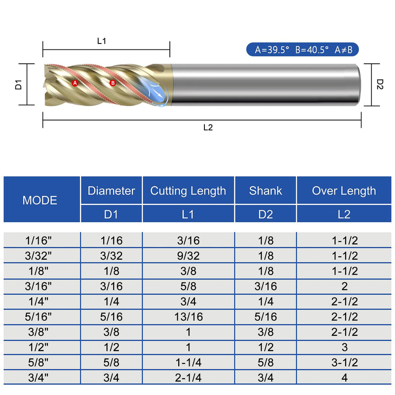 3/16" Carbide Square End Mill with ZrN Coating 4 Flute Unequal Helix Design Mill Bits Sets for Roughing and Finishing (5PCS) 3/16 in 5